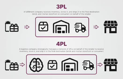 3PL vs 4PL